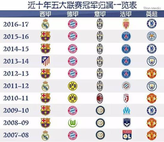 牌罚下