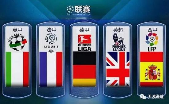 英格兰联赛